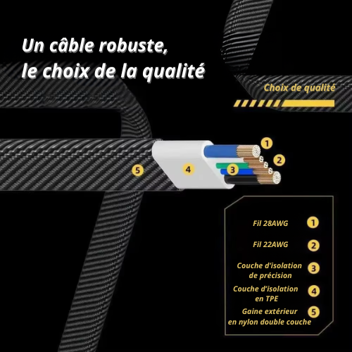 4-in-1 Fast Charging Cable USB Type C PD 65W/27W for iPhone Samsung Xiaomi - Armor Nylon Braided Durable Data Cord