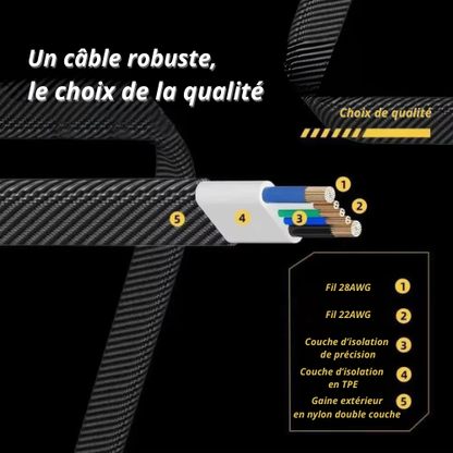 4-in-1 Fast Charging Cable USB Type C PD 65W/27W for iPhone Samsung Xiaomi - Armor Nylon Braided Durable Data Cord